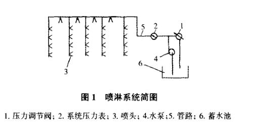 汽車淋雨試驗(yàn)裝置設(shè)計(jì)