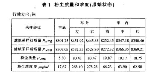 客車(chē)防塵密封性能試驗(yàn)