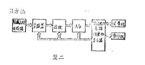溫濕度參數(shù)測(cè)試用微機(jī)系統(tǒng)詳情