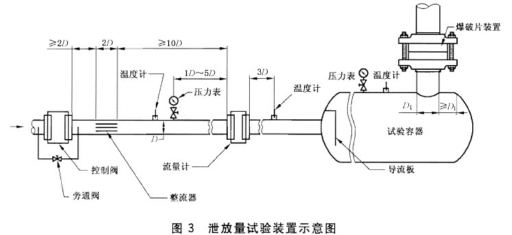 爆破試驗(yàn)裝置和儀表