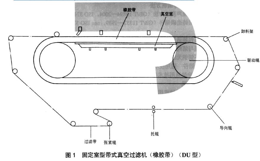 圖1 、圖2、圖3 、圖4 分別為四種類(lèi)型的帶式真空過(guò)濾機(jī)結(jié)構(gòu)示意圖