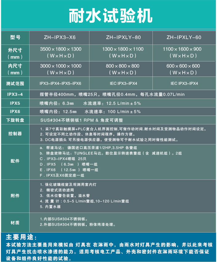  詳細參數(shù)表