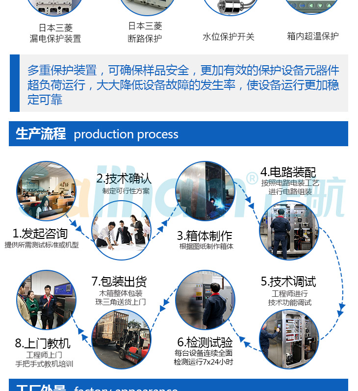 箱體式紫外線(xiàn)老化箱的生產(chǎn)示意圖