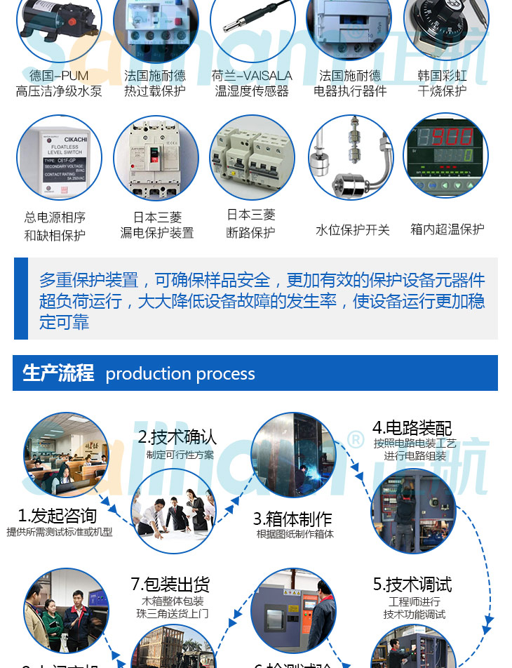 烤漆pct高壓加速老化試驗箱的八大生產(chǎn)流程