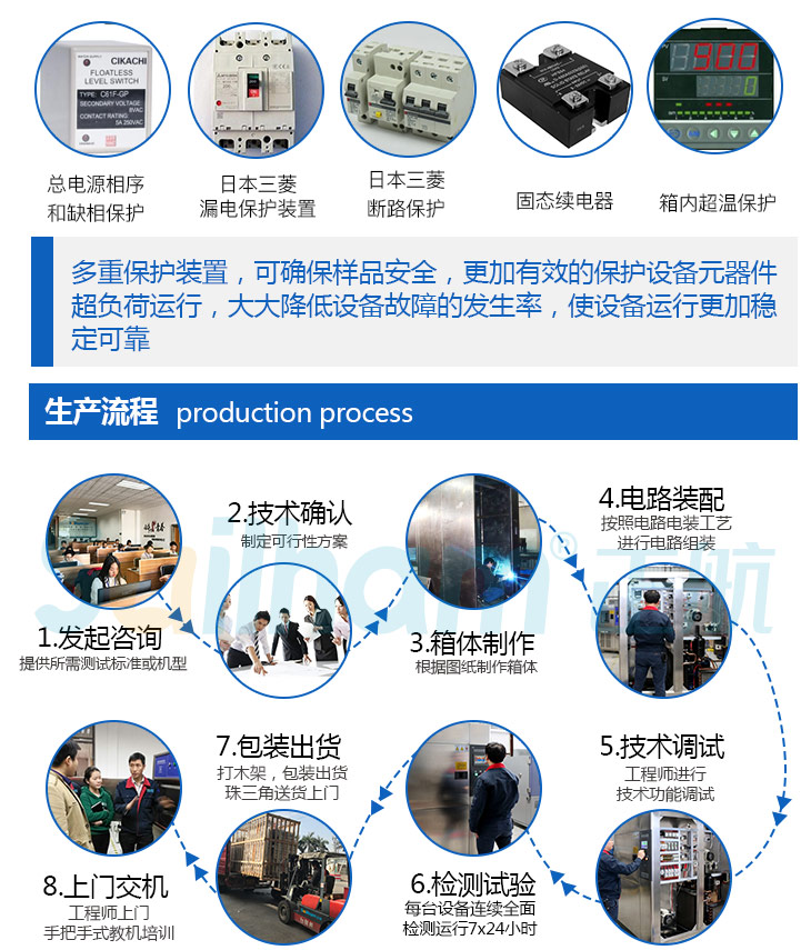 正航從咨詢到工程師上門手把手式教機培訓(xùn)