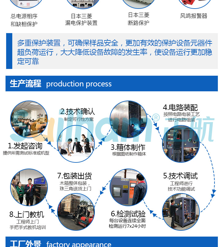 臺(tái)式高溫烘箱的生產(chǎn)流程是怎么樣的