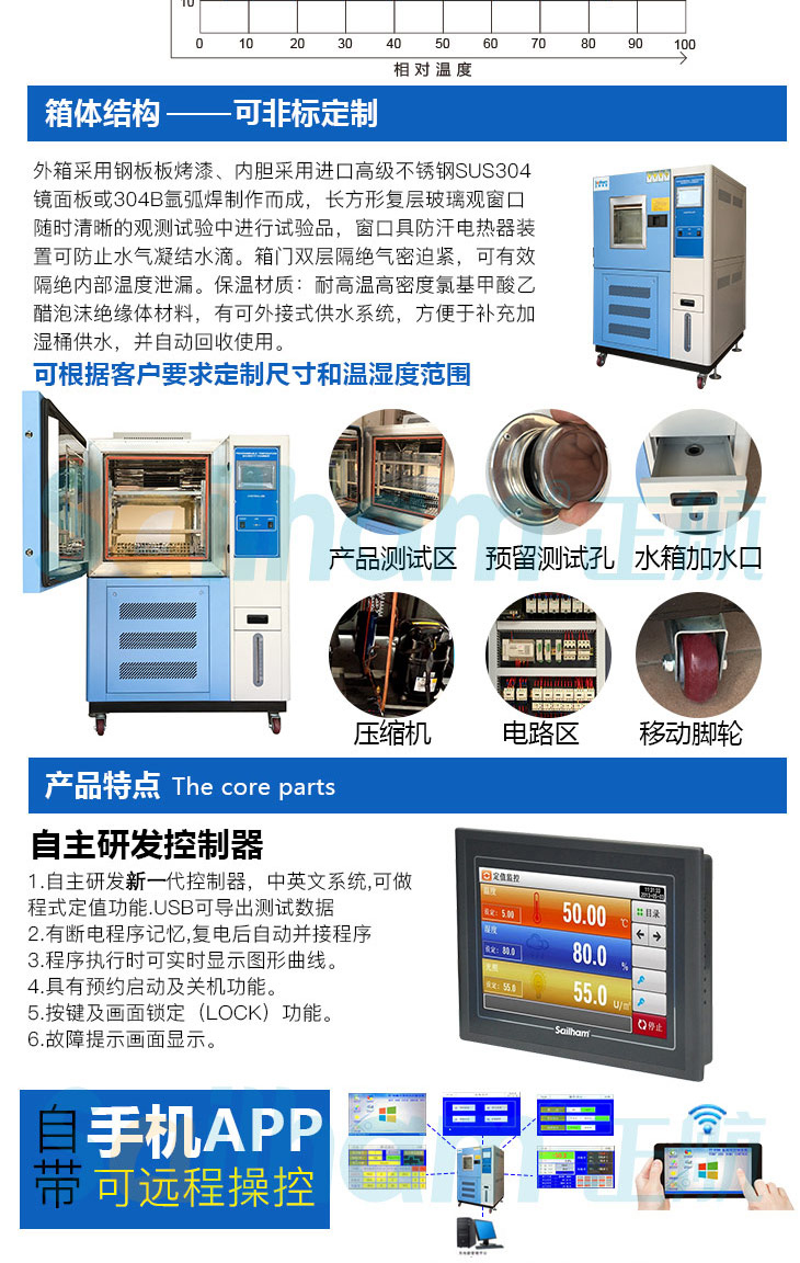 藍(lán)色烤漆恒溫恒濕箱設(shè)備特點(diǎn)